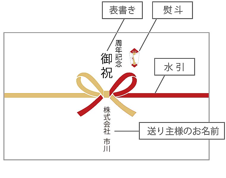 周年記念品の熨斗（のし）紙掛け　水引・表書きについて