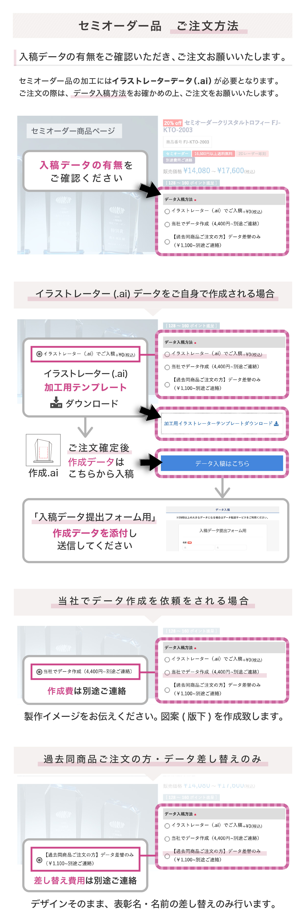 セミオーダー品ご注文方法